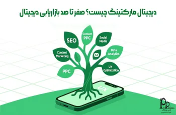 دیجیتال مارکتینگ Digital Marketing چیست؟ صفر تا صد بازاریابی دیجیتال